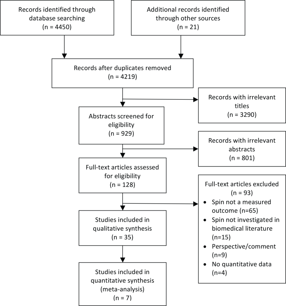 PLOS Biology and PLOS ONE Metaresearch Collection PLOS Collections