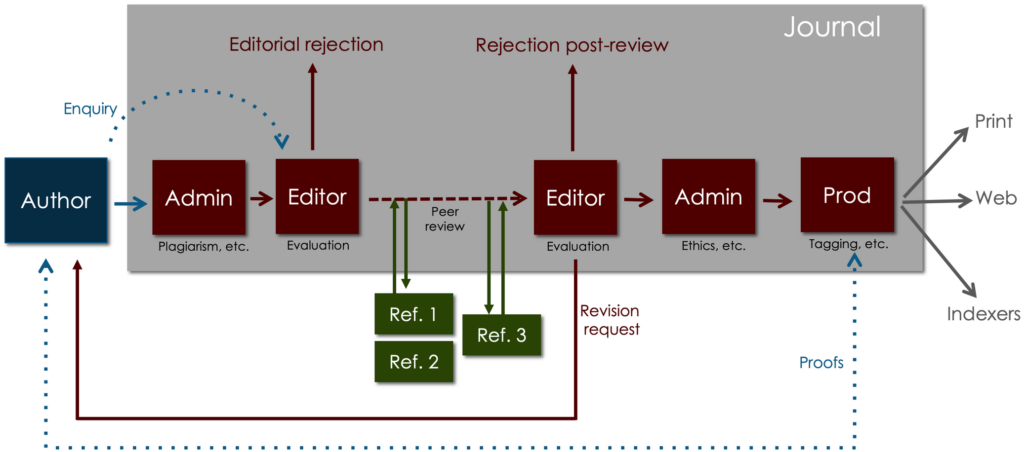 PLOS Biology 20th Anniversary PLOS Collections