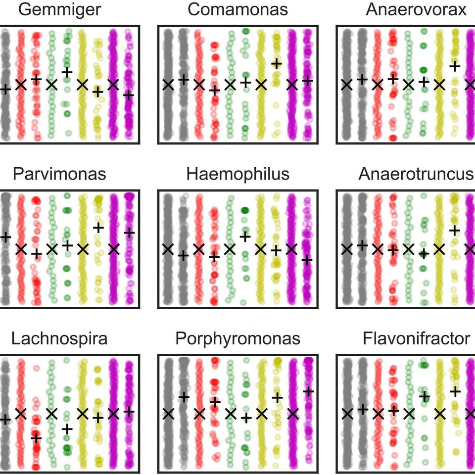 PLOS Computational Biology: Methods - PLOS Collections