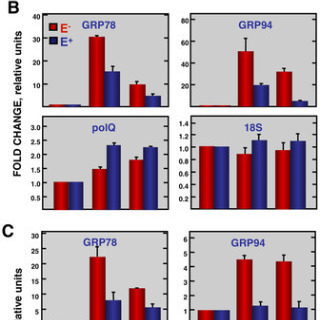 ’Omics of Cellular Signaling Pathways - PLOS Collections